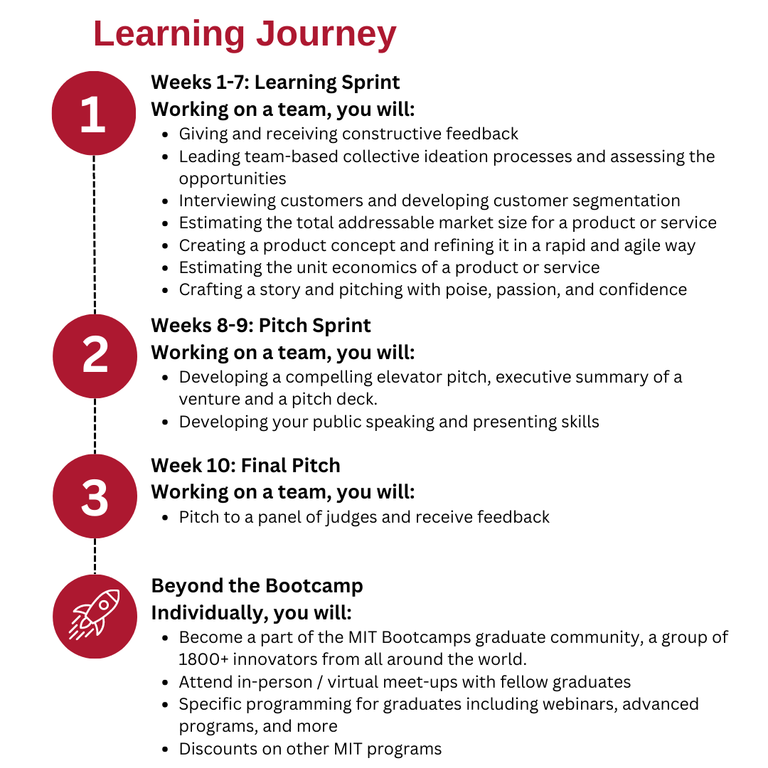 Your Learning Journey (2)